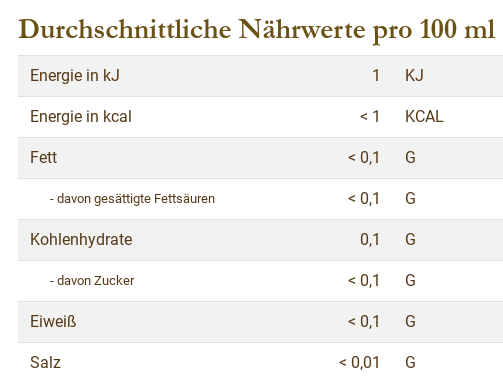 Nährwertangaben Advent Mandel