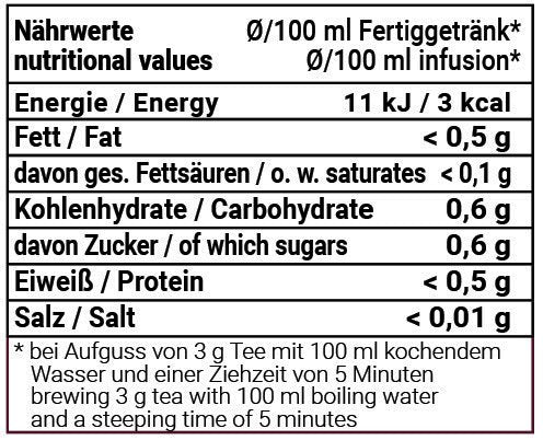 Nährwerttabelle 1