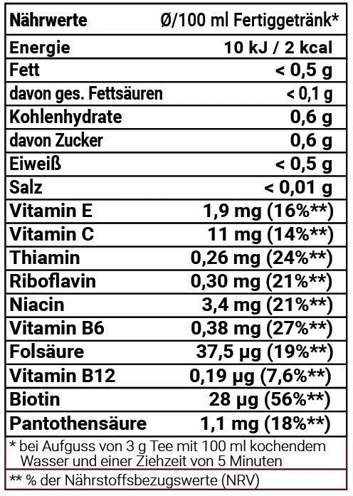 Nährwerttabelle 14