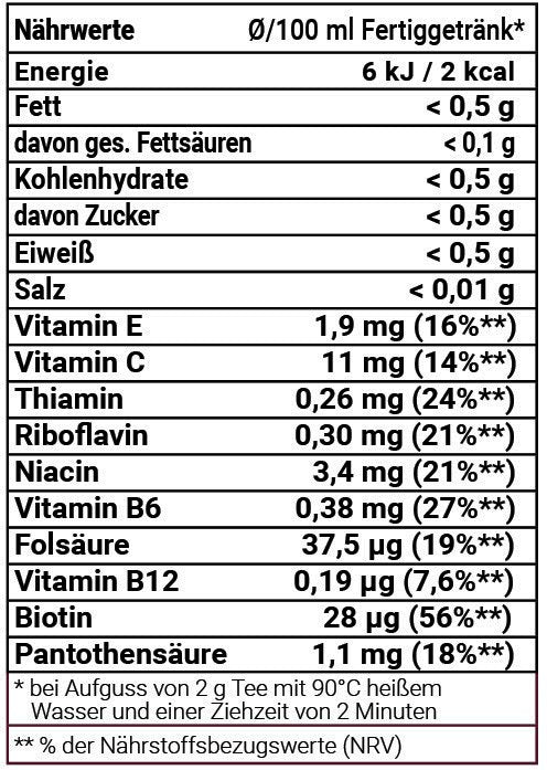 Nährwerttabelle 15