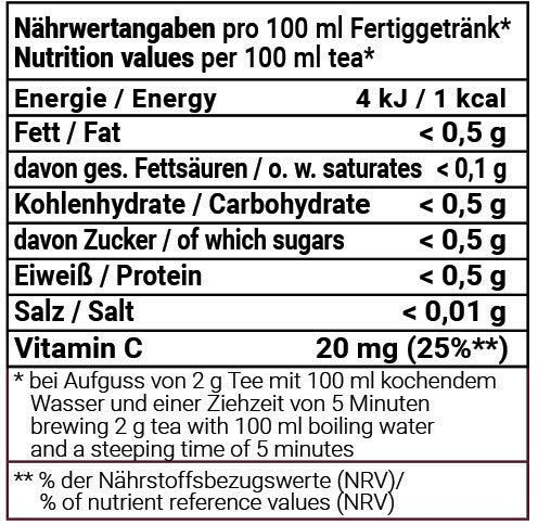 Nährwerttabelle 16