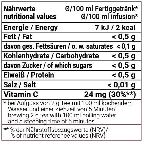 Nährwerttabelle 17