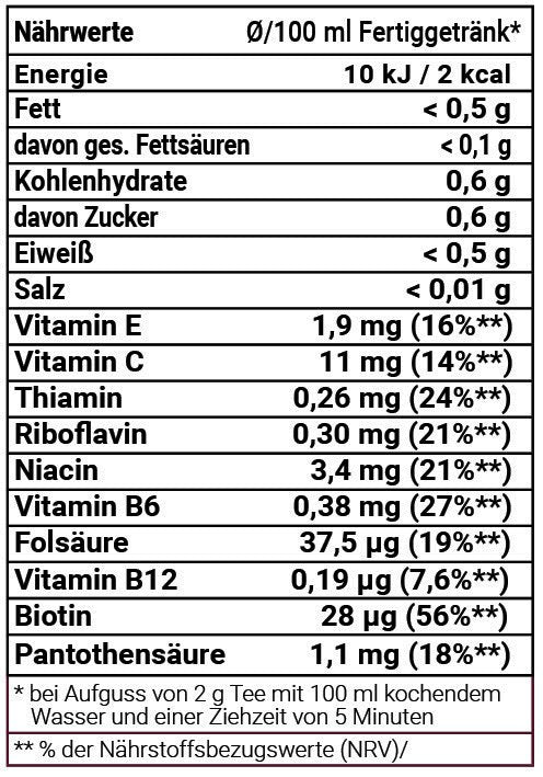 Nährwerttabelle 18