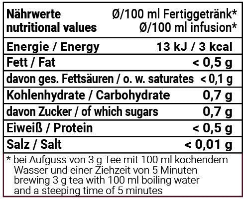 Nährwerttabelle 2