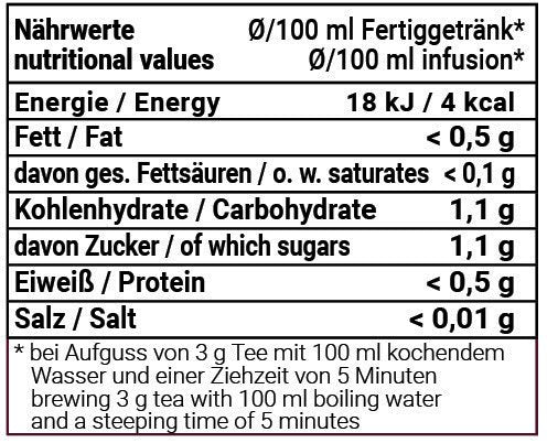 Nährwerttabelle 4