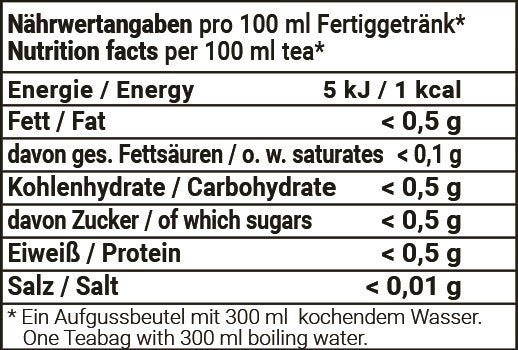 Nährwertangaben Glücksbringer