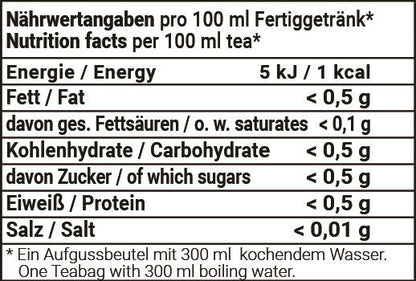 Nährwertangaben Glücksbringer