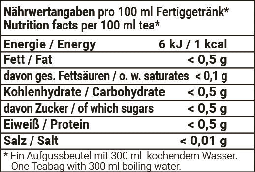 Nährwertangaben Knusperhäuschen