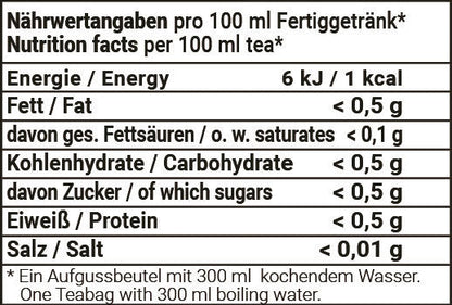 Nährwertangaben Knusperhäuschen