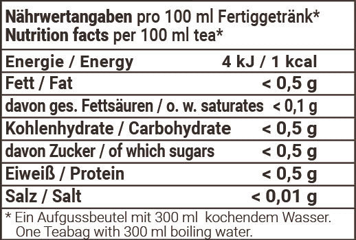 Nährwertangaben Perle des Nils