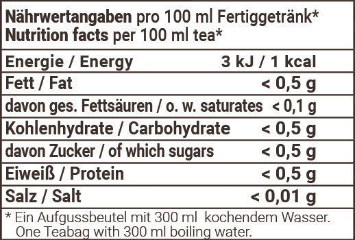 Nährwertangaben Schweizer Kräutertee