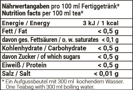 Nährwertangaben Seelenbaumler