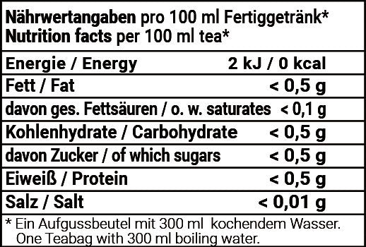 Nährwertangaben Ostfriesentee