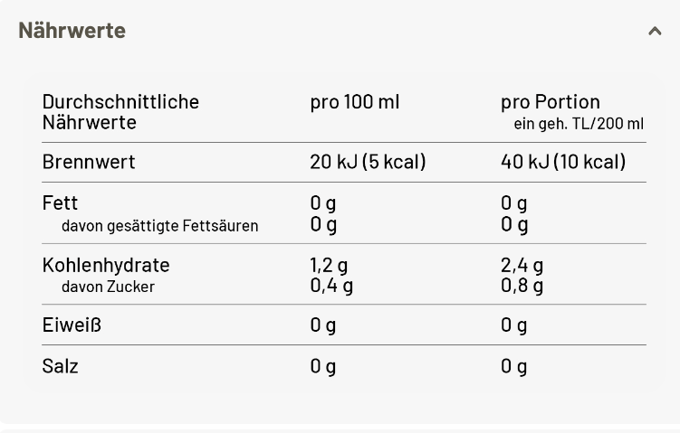 Nährwertangaben Buttertrüffel
