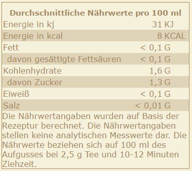 Nährwerttabelle 30