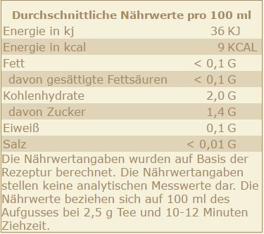 Nährwerttabelle 31