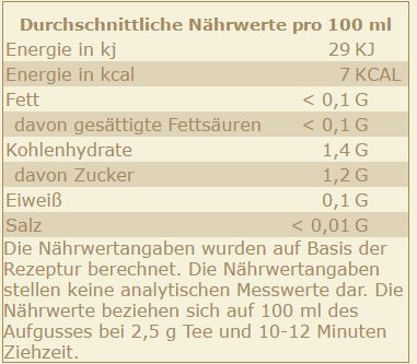 Nährwerttabelle32